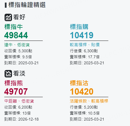 圖源：摩根大通
