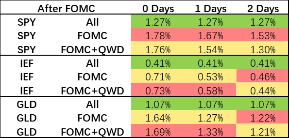 Source: Bloomberg and Tiger Trade; Data period: January 2005 to present