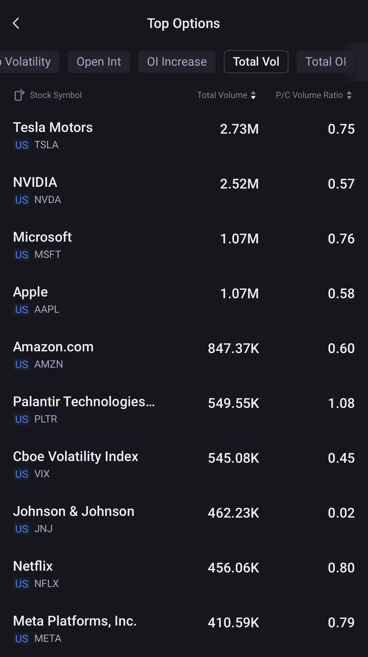 Source: Tiger Trade App