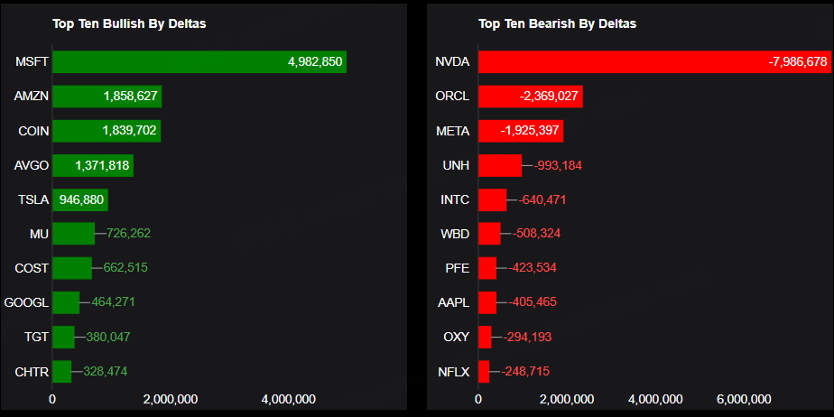 Source: Market Chameleon