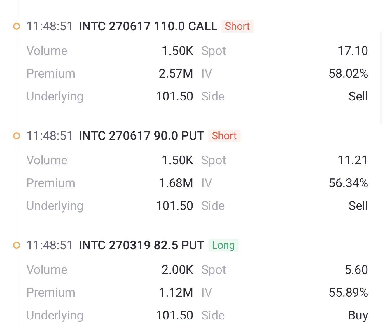 Source: Tiger Trade APP