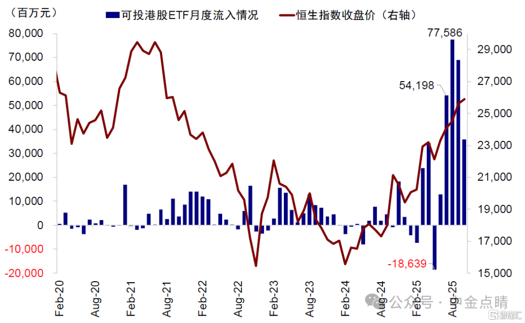 资料来源：Wind，中金公司研究部