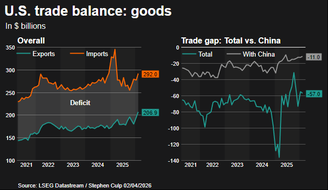 Trade balance