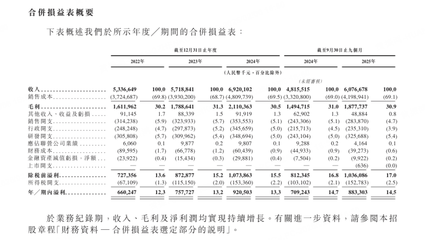 图源：公司招股书