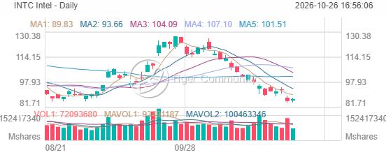 Option Movers | Apple Hits Record High but Institutions Bearish Long ...