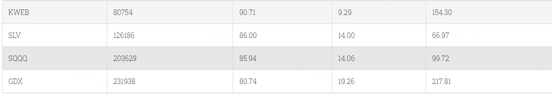 Data From CBOE Trader Alert, as of 2 June 2023 EDT