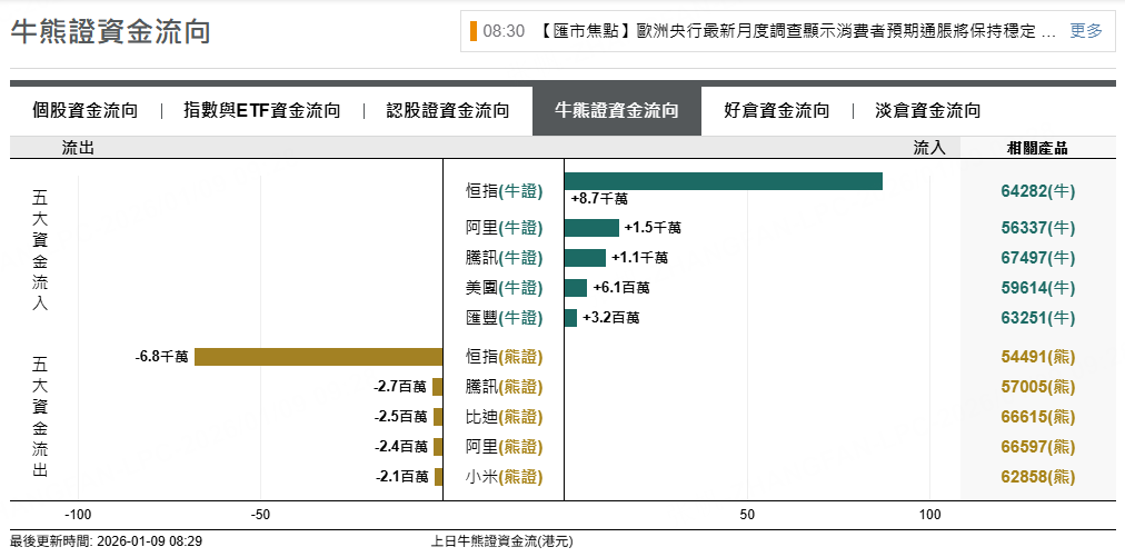 來源：摩根大通