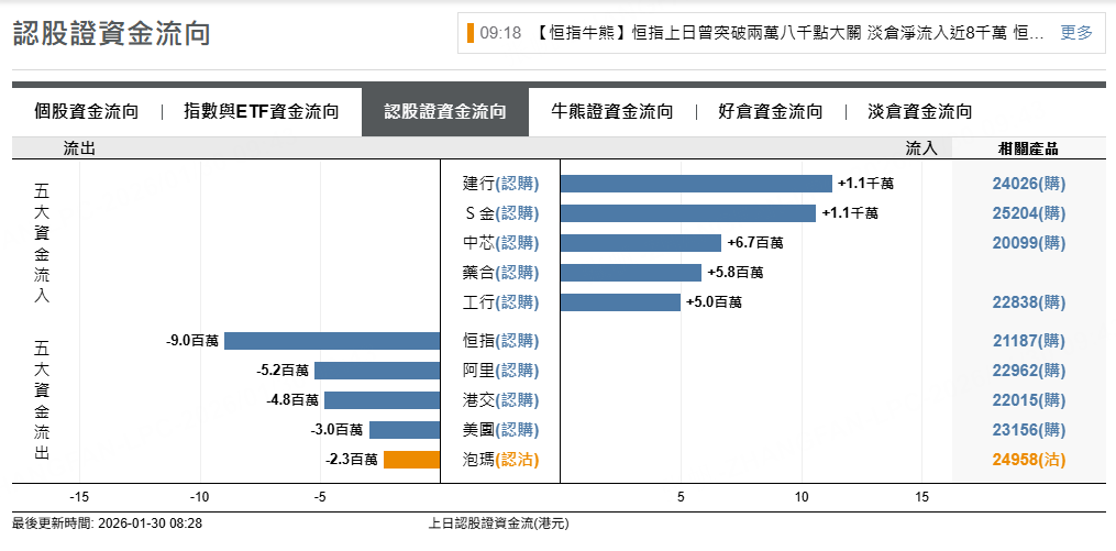 來源：摩根大通