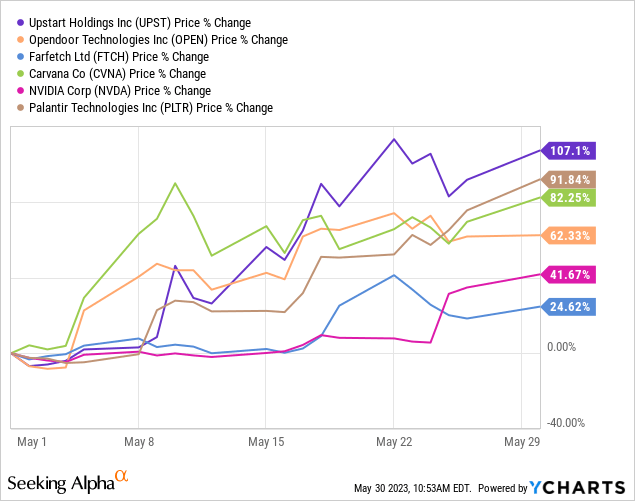 Data by&nbsp;YCharts