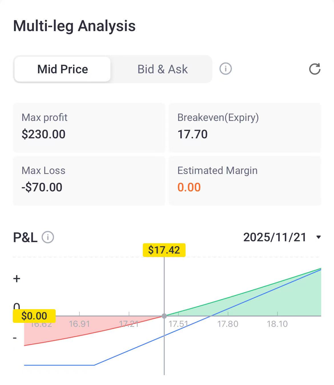Source: Tiger Trade App