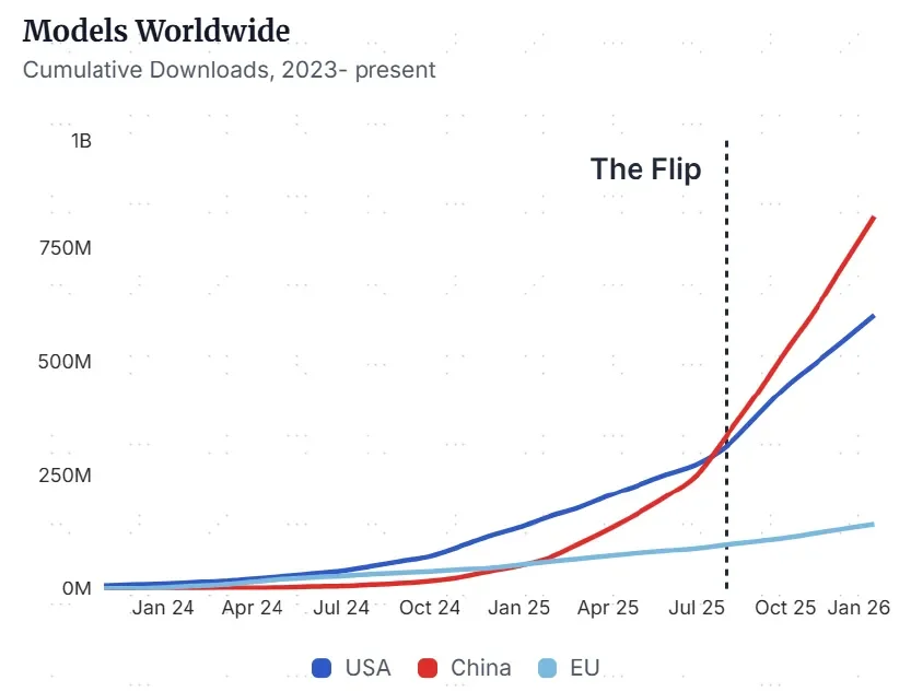 资料来源：The ATOM Project，中金公司研究部