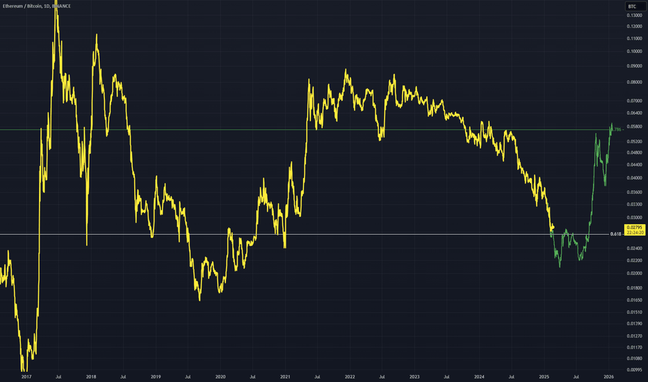 ETHBTC: ETHBTC - Is the Bear Nearly Over? 