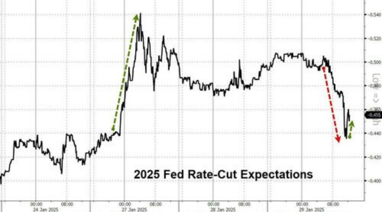 圖源：華爾街見聞