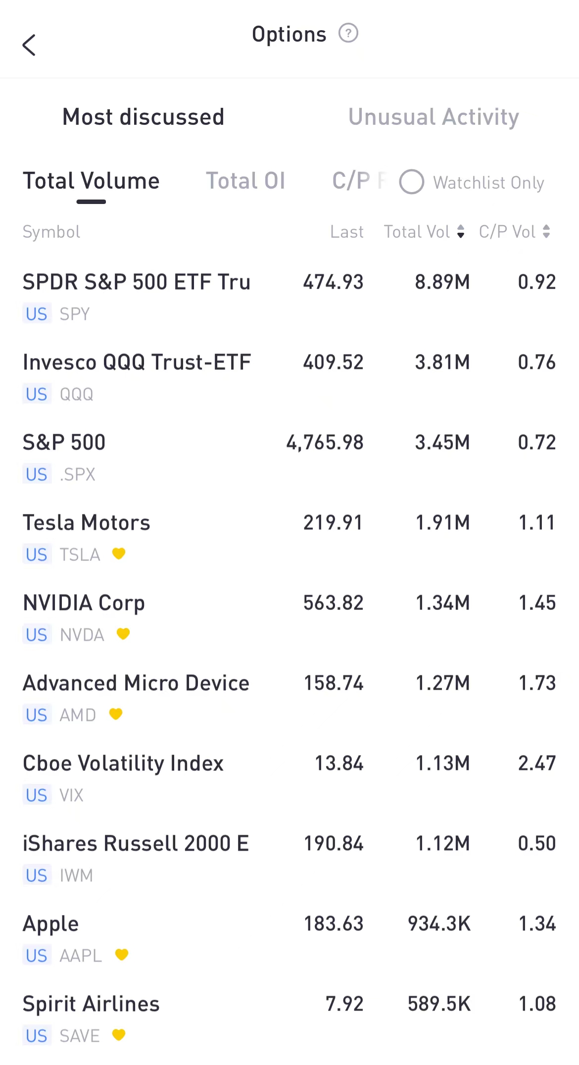 Source: Tiger Trade App
