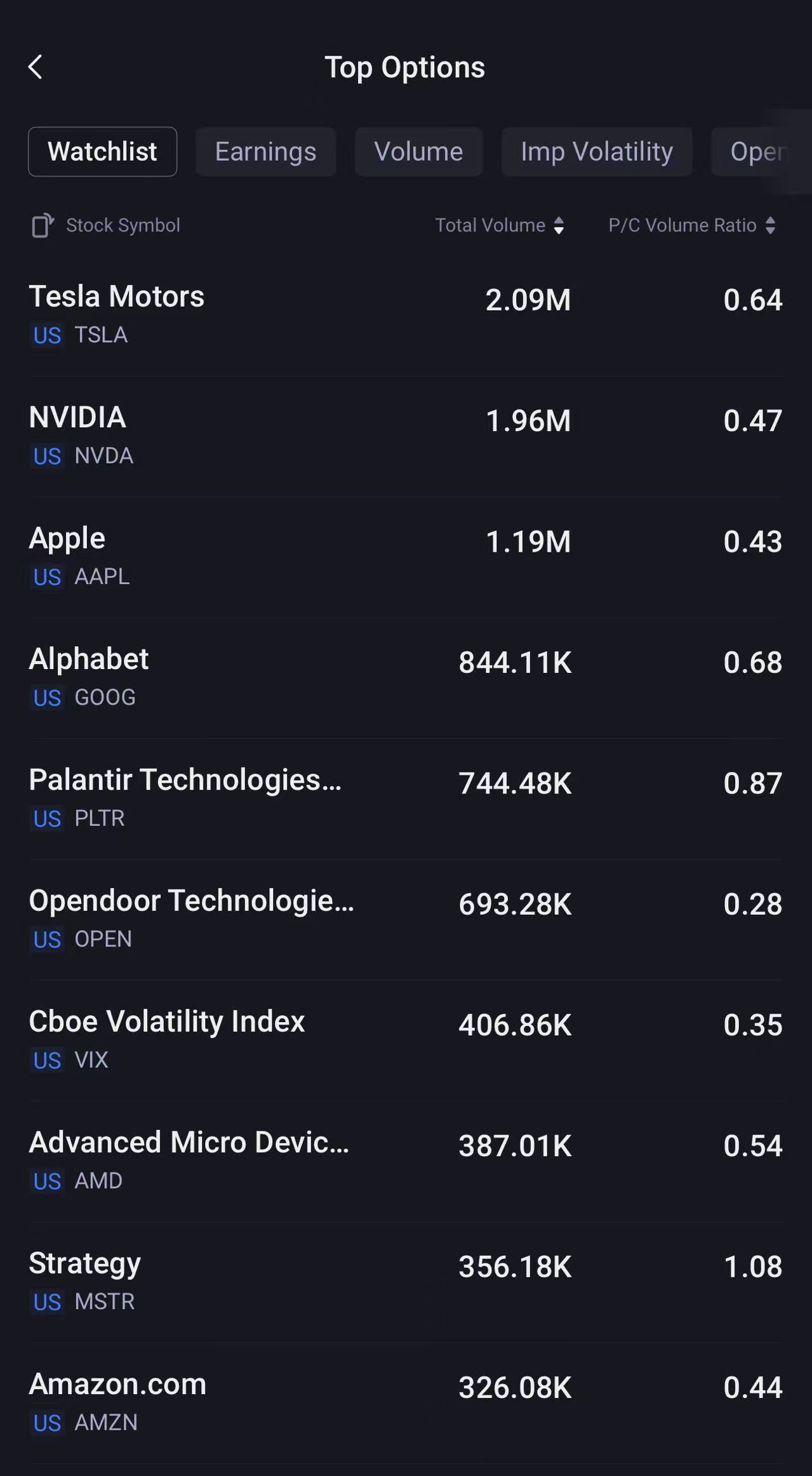 Source: Tiger Trade App