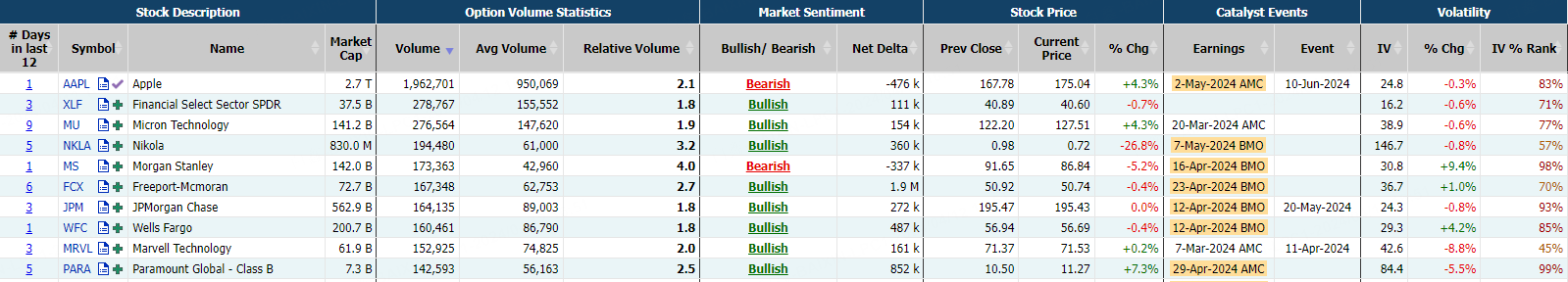 Source: Market Chameleon