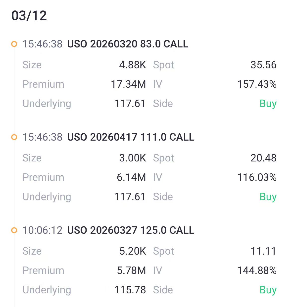 Source: Tiger Trade App