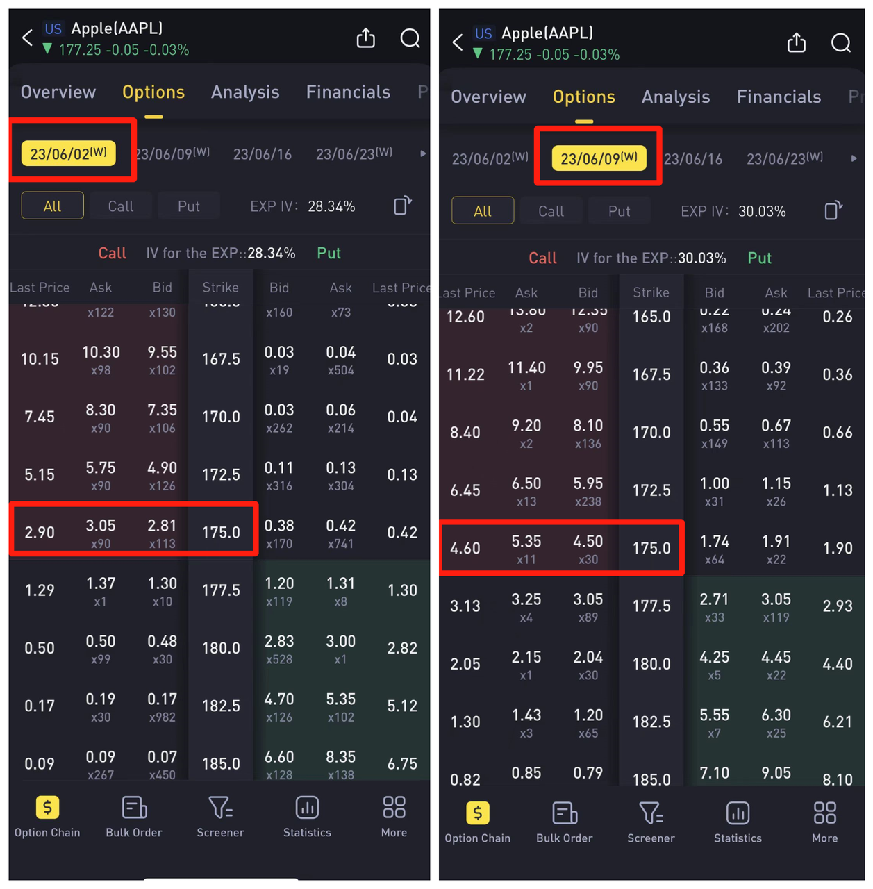   Data source： Tiger trade app