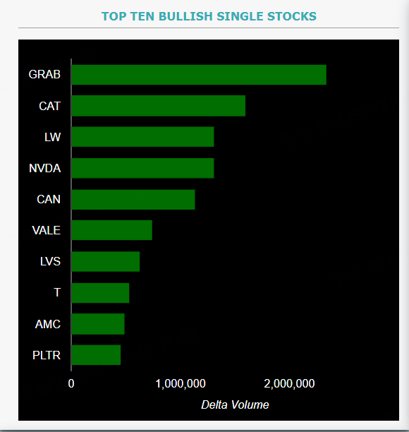Source: Market Chameleon