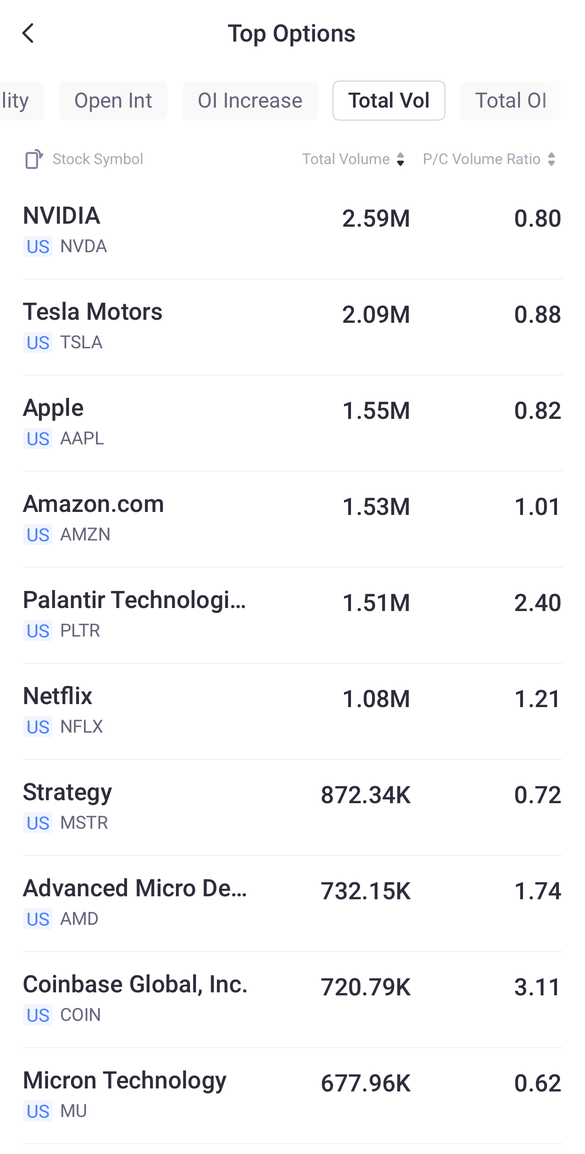 Source: Tiger Trade App