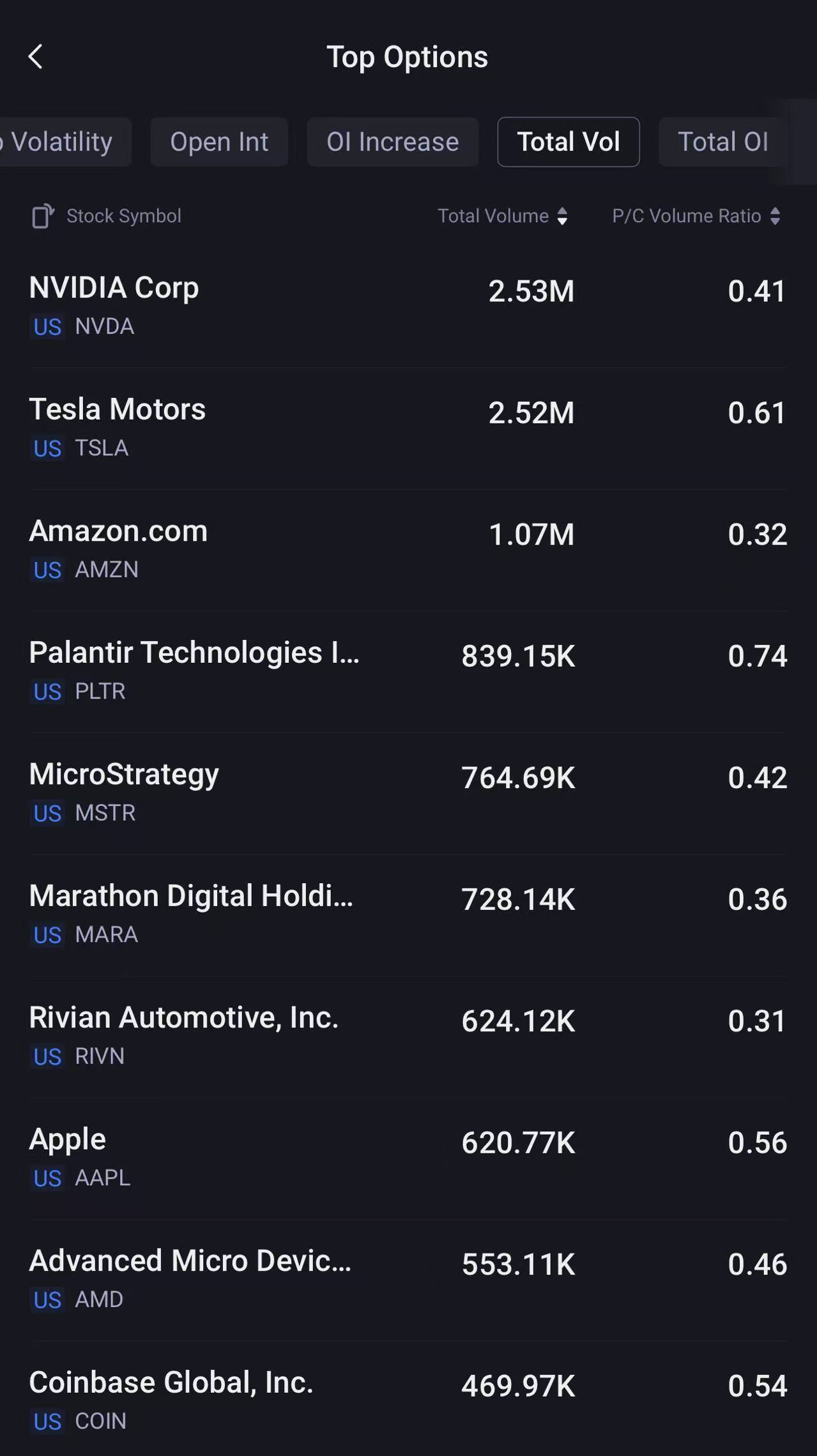 Source: Tiger Trade App