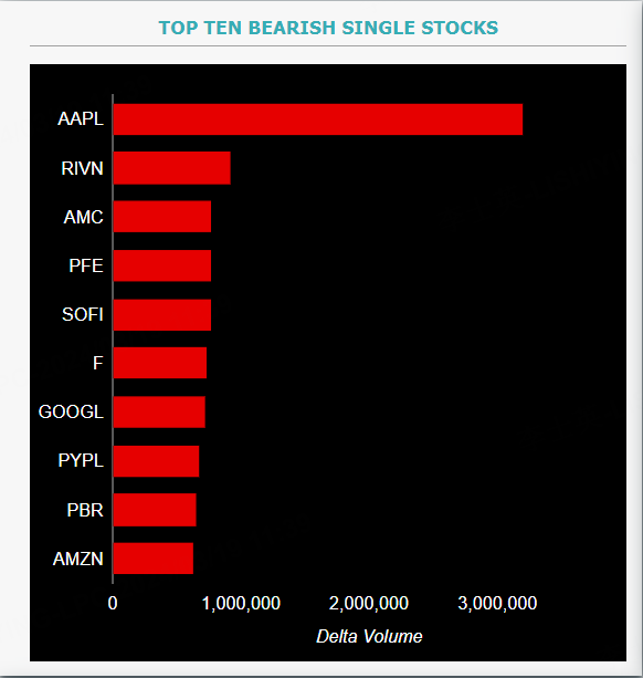 Source: Market Chameleon
