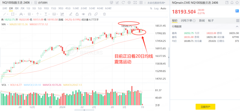 🛸AI引爆智能革命！美股指期货恐高了咩？_老虎社区_美港股上老虎 - 老虎社区