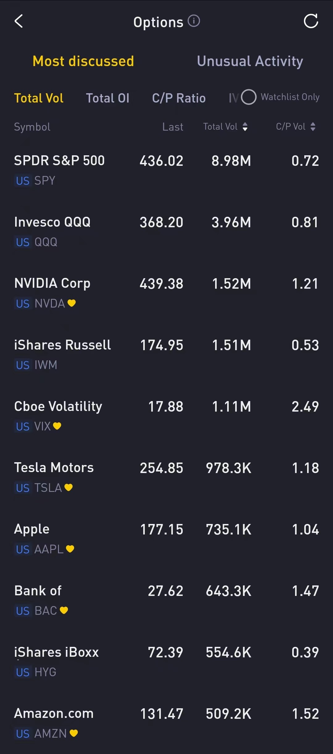 Source: Tiger Trade App