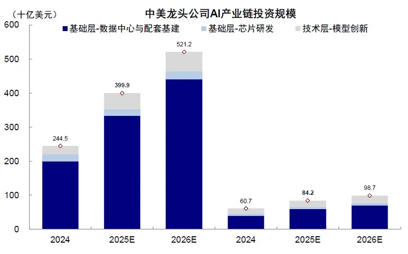 资料来源：FactSet，中金公司研究部