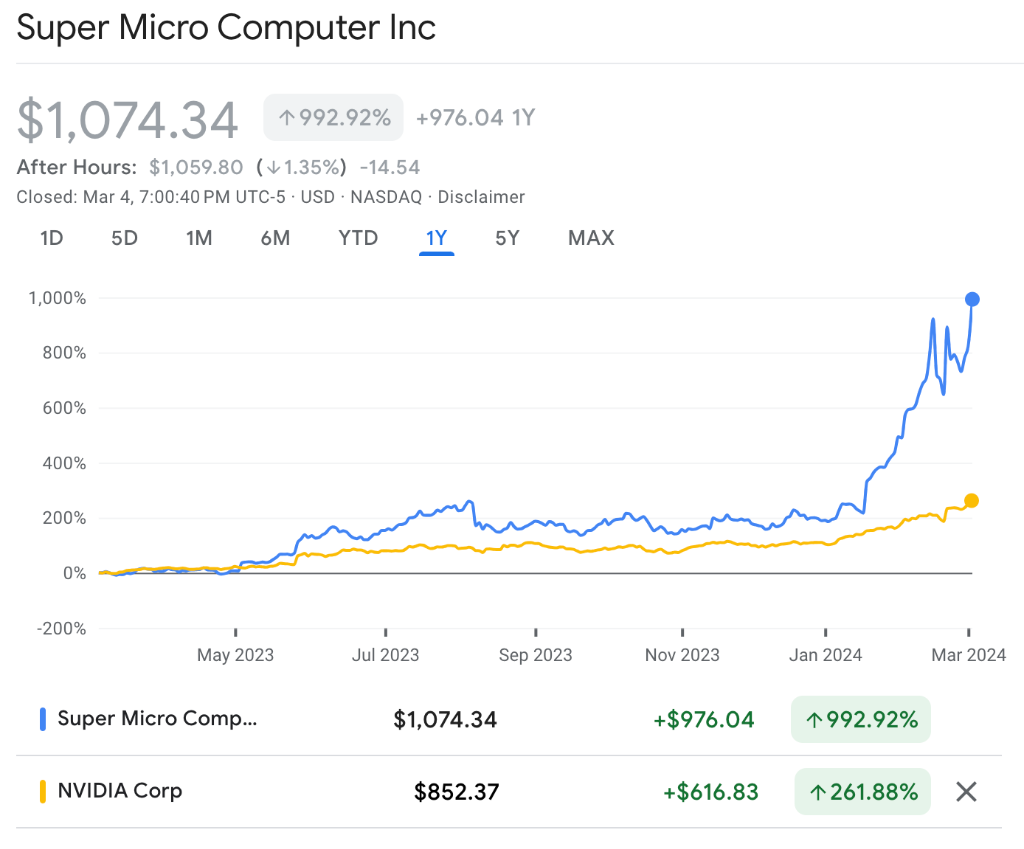 圖源：華爾街日報
