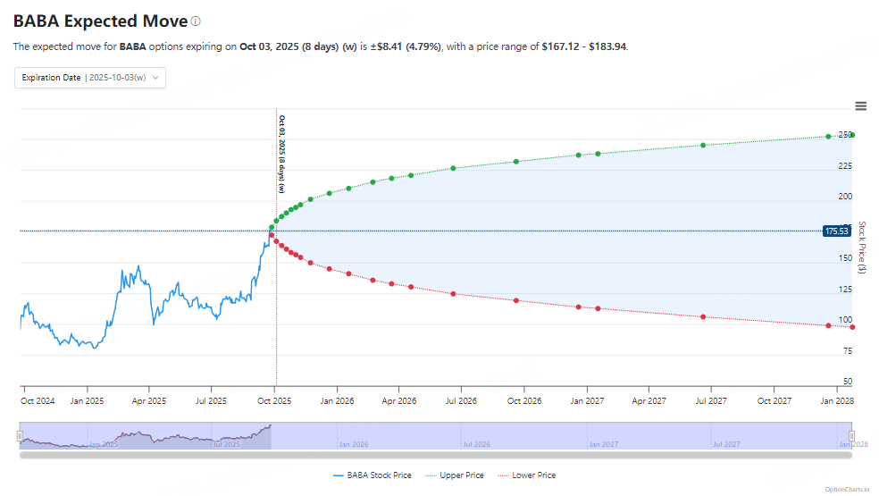 Source: Option Charts