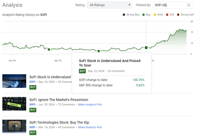 Seeking Alpha, the author's coverage of SOFI