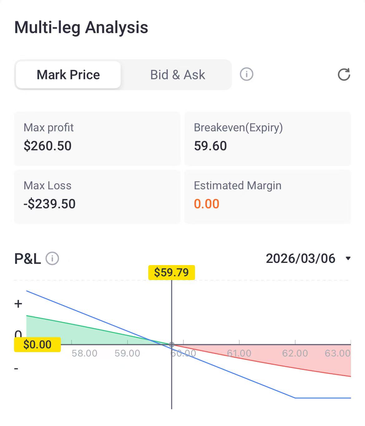 Source: Tiger Trade App