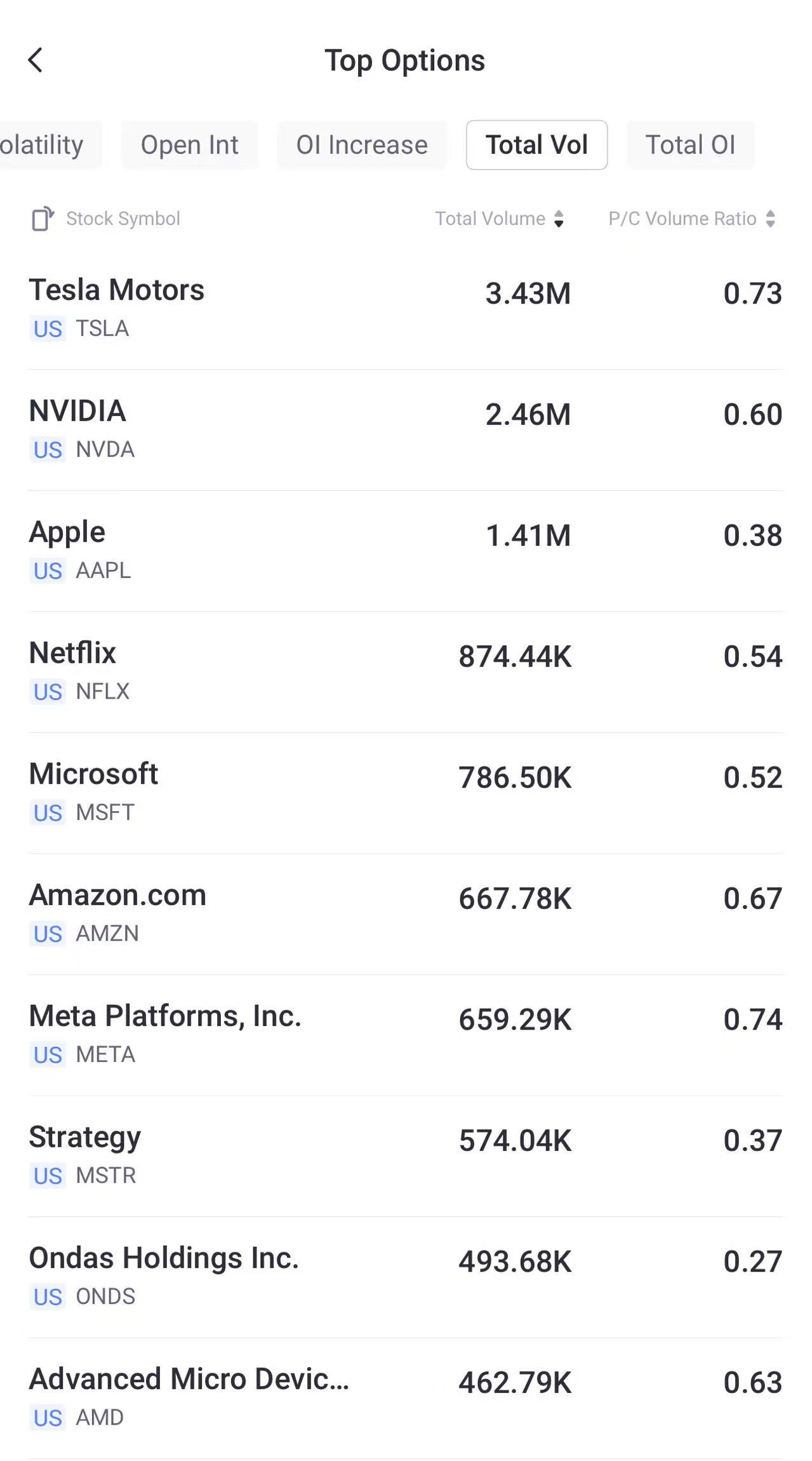 Source: Tiger Trade App