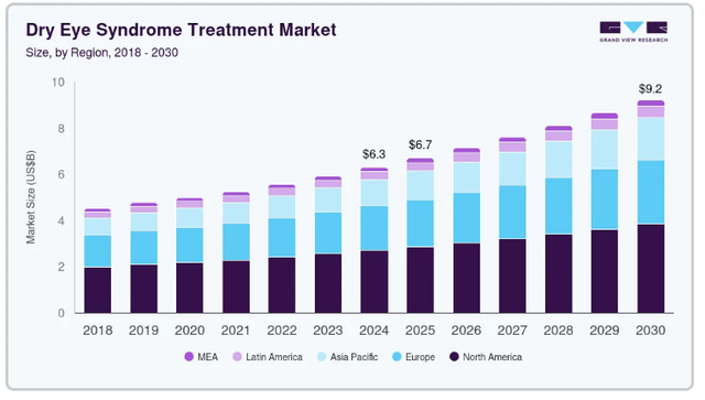 DED total market estimate