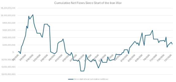Photo: Dow Jones Market Data, FactSet