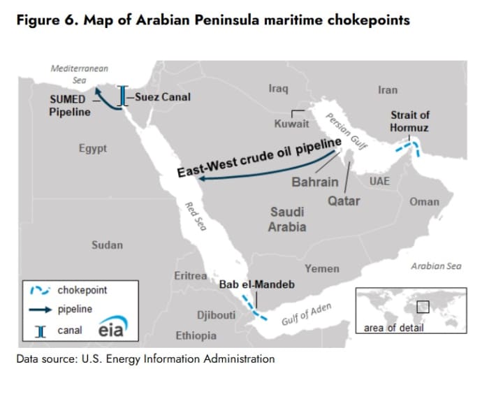 Map of Arabian Peninsula maritime chokepoints, including the Suez Canal, Bab el-Mandeb, and Strait of Hormuz.