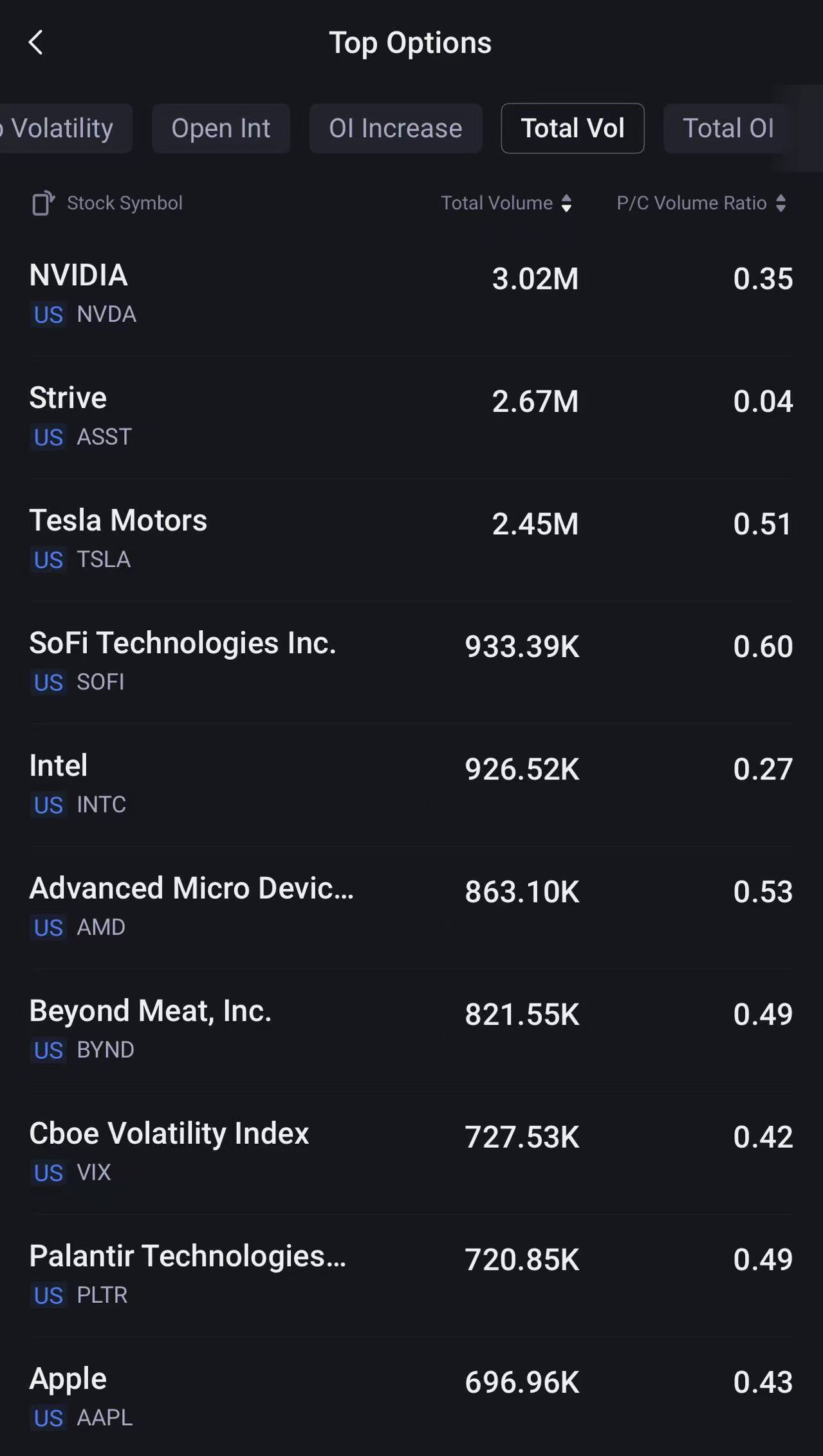Source: Tiger Trade App