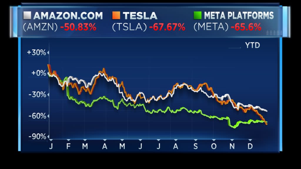 from  CNBC
