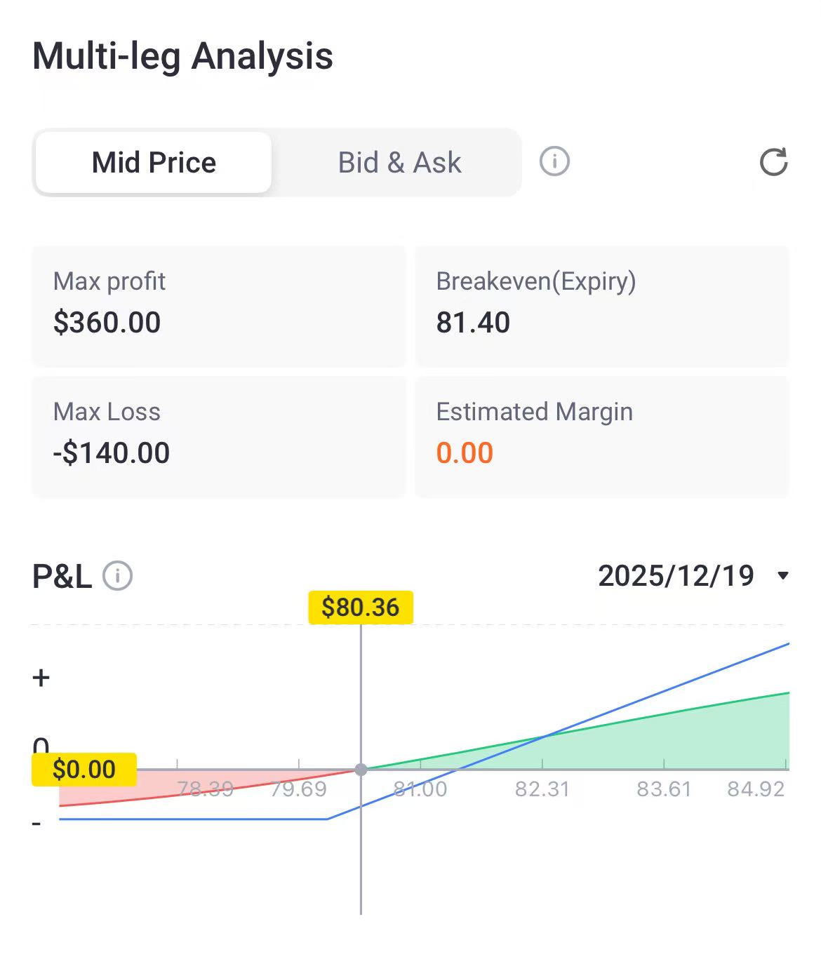 Source: Tiger Trade App