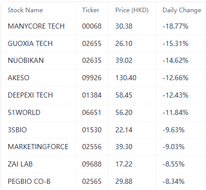 Filter: Market cap > HKD 10 billion