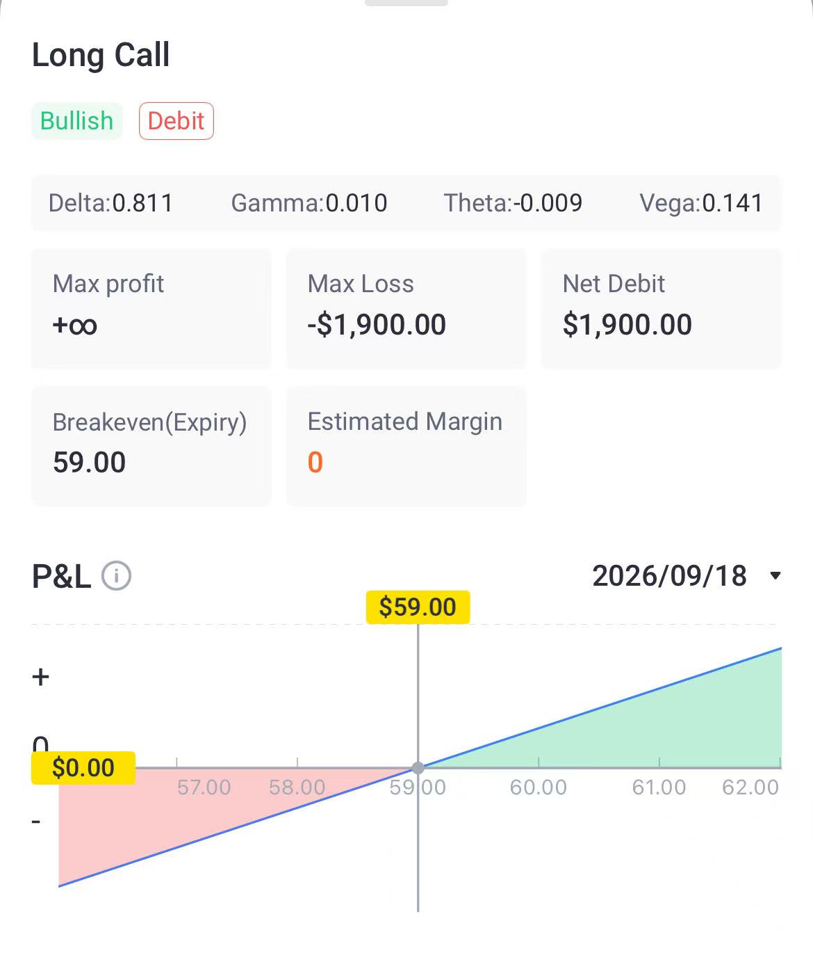 Source: Tiger Trade App