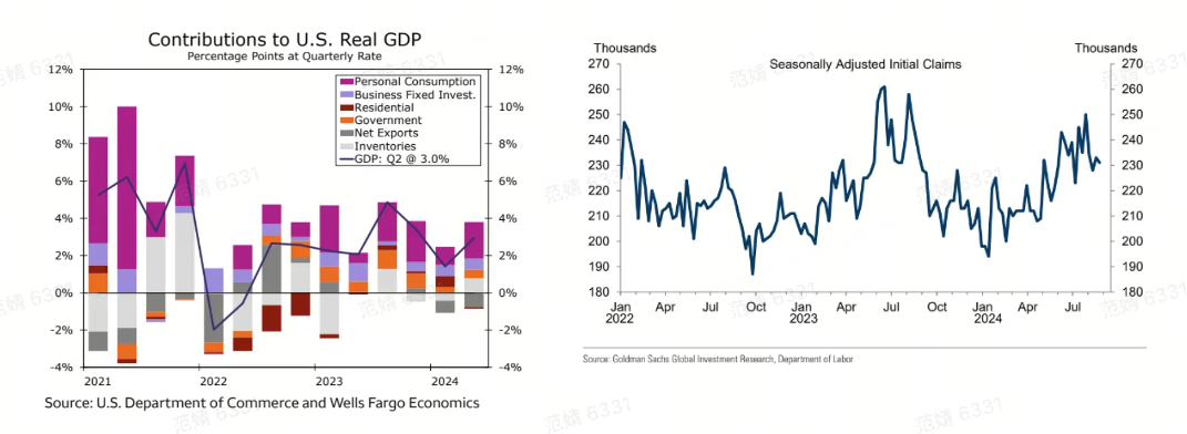 Data Source: Wells Fargo，Goldman Sachs