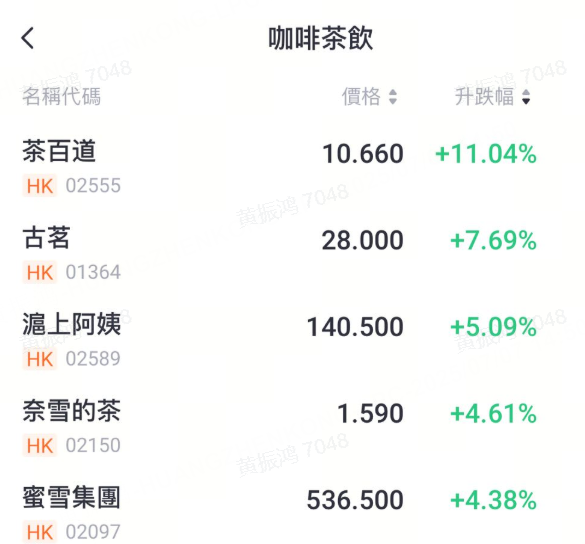 港股茶飲股今日表現出色