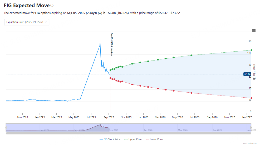 Source: OptionCharts