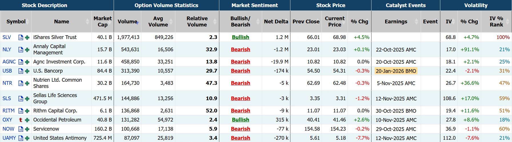 Source: Market Chameleon