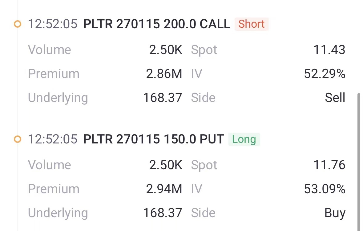 Source: Tiger Trade APP