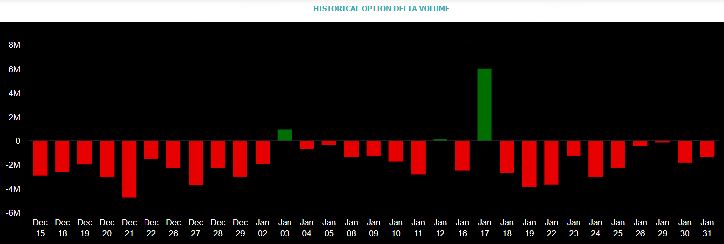 来源: Market Chameleon