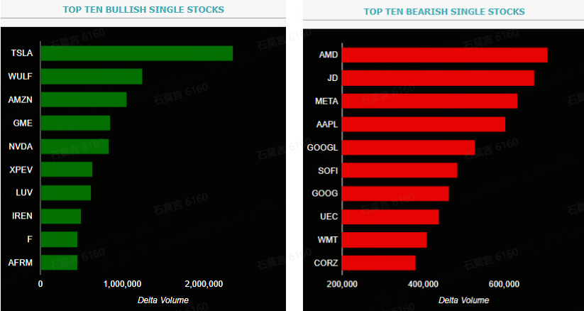 Source: Market Chameleon