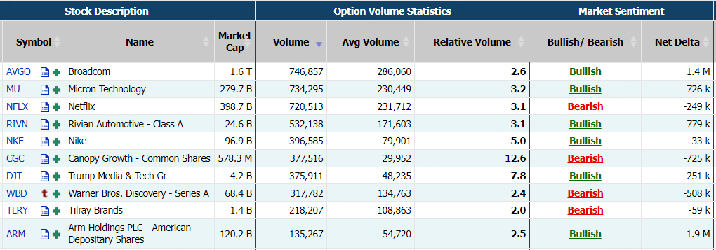 Source: Market Chameleon